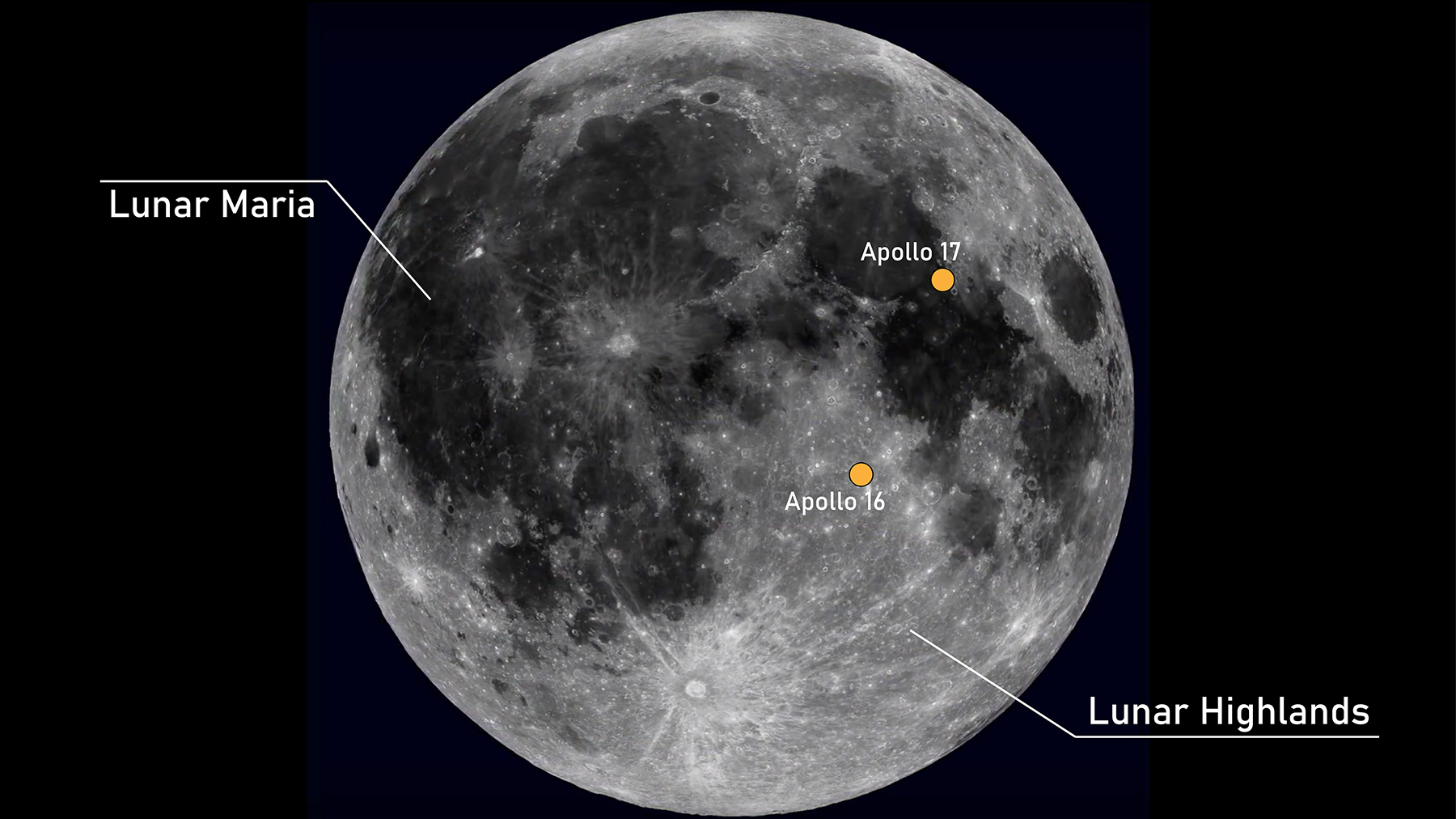 Moon info